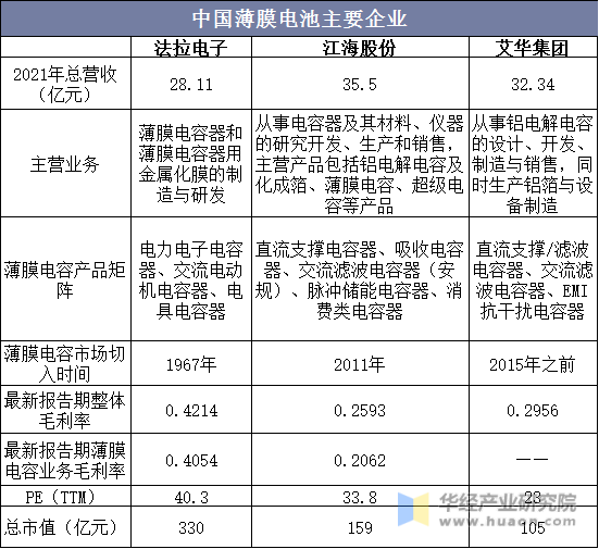 中国薄膜电池主要企业