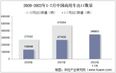 2022年7月中国商用车出口数量、出口金额及出口均价统计分析