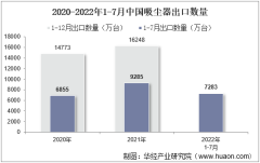 2022年7月中國吸塵器出口數量、出口金額及出口均價統計分析