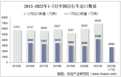 2022年7月中國自行車出口數量、出口金額及出口均價統計分析