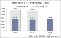 2022年7月中国中药材出口数量、出口金额及出口均价统计分析