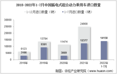 2022年7月中国插电式混合动力乘用车进口数量、进口金额及进口均价统计分析