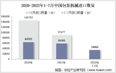 2022年7月中国包装机械进口数量、进口金额及进口均价统计分析
