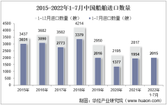 2022年7月中国船舶进口数量、进口金额及进口均价统计分析