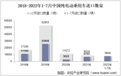 2022年7月中国纯电动乘用车进口数量、进口金额及进口均价统计分析