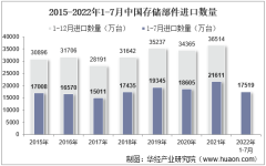 2022年7月中国存储部件进口数量、进口金额及进口均价统计分析
