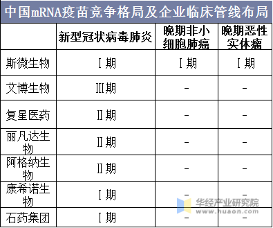 中国mRNA疫苗竞争格局及企业临床管线布局