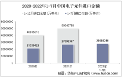 2022年7月中国电子元件进口金额统计分析