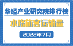 2022年1-7月各地区水路旅客运输量排行榜：浙江居榜首；海南同比增长29.5%