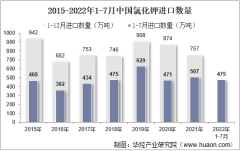 2022年7月中国氯化钾进口数量、进口金额及进口均价统计分析
