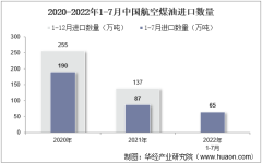 2022年7月中国航空煤油进口数量、进口金额及进口均价统计分析