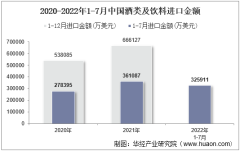 2022年7月中国酒类及饮料进口金额统计分析