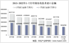 2022年7月中国光电技术进口金额统计分析