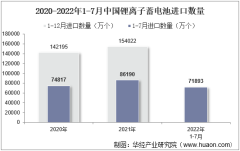 2022年7月中国锂离子蓄电池进口数量、进口金额及进口均价统计分析