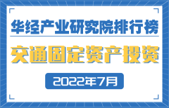 2022年1-7月各地区交通固定资产投资额排名：浙江固定资产投资额排名第一，河南同比增长52.9%
