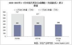 2022年7月中國天然及合成橡膠（包括膠乳）進口數量、進口金額及進口均價統計分析