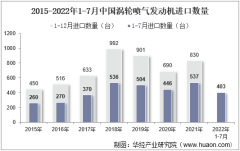 2022年7月中國渦輪噴氣發動機進口數量、進口金額及進口均價統計分析