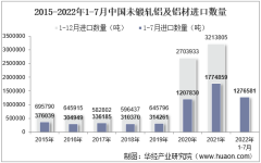 2022年7月中國未鍛軋鋁及鋁材進口數量、進口金額及進口均價統計分析