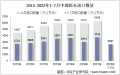 2022年7月中国原木进口数量、进口金额及进口均价统计分析
