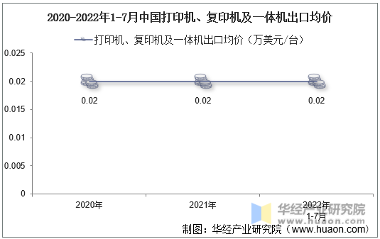 2020-2022年1-7月中国打印机、复印机及一体机出口均价
