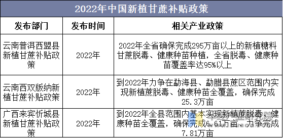 2022年中国新植甘蔗补贴政策