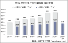 2022年7月中國冰箱出口數量、出口金額及出口均價統計分析