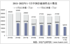 2022年7月中国存储部件出口数量、出口金额及出口均价统计分析