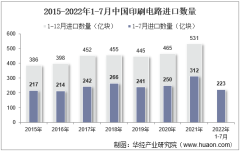 2022年7月中国印刷电路进口数量、进口金额及进口均价统计分析