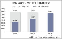2022年7月中国中药材进口数量、进口金额及进口均价统计分析