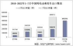 2022年7月中国纯电动乘用车出口数量、出口金额及出口均价统计分析