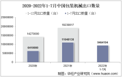 2022年7月中国包装机械出口数量、出口金额及出口均价统计分析