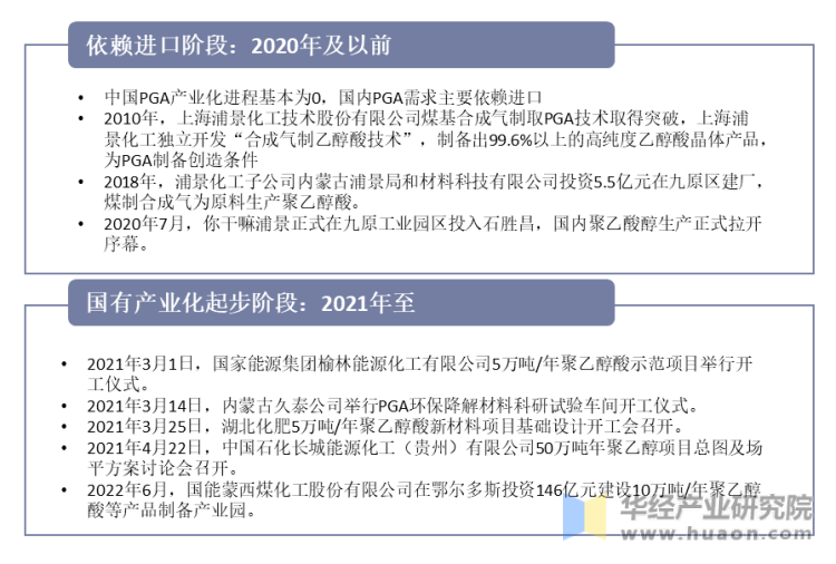 我国聚乙醇酸行业发展历程