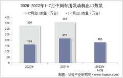2022年7月中国车用发动机出口数量、出口金额及出口均价统计分析