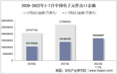 2022年7月中国电子元件出口金额统计分析