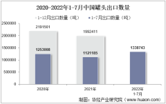 2022年7月中国罐头出口数量、出口金额及出口均价统计分析