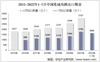 2022年7月中国集成电路出口数量、出口金额及出口均价统计分析
