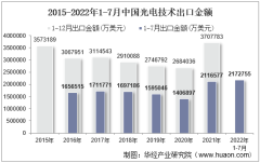 2022年7月中国光电技术出口金额统计分析