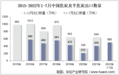 2022年7月中国焦炭及半焦炭出口数量、出口金额及出口均价统计分析