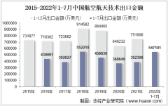 2022年7月中国航空航天技术出口金额统计分析