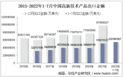 2022年7月中国高新技术产品出口金额统计分析