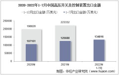2022年7月中国高压开关及控制装置出口金额统计分析