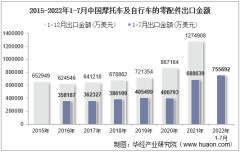 2022年7月中国摩托车及自行车的零配件出口金额统计分析
