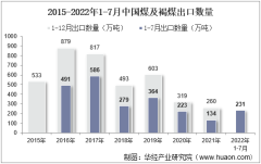 2022年7月中国煤及褐煤出口数量、出口金额及出口均价统计分析
