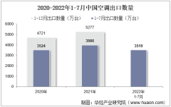 2022年7月中国空调出口数量、出口金额及出口均价统计分析
