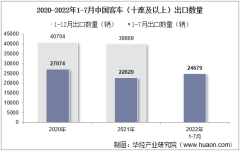 2022年7月中国客车（十座及以上）出口数量、出口金额及出口均价统计分析