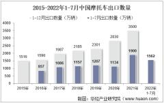2022年7月中國摩托車出口數量、出口金額及出口均價統計分析