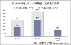 2022年7月中国磷酸二氢铵出口数量、出口金额及出口均价统计分析