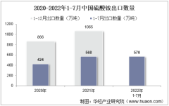 2022年7月中国硫酸铵出口数量、出口金额及出口均价统计分析