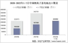 2022年7月中国锂离子蓄电池出口数量、出口金额及出口均价统计分析