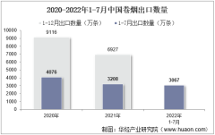2022年7月中国卷烟出口数量、出口金额及出口均价统计分析